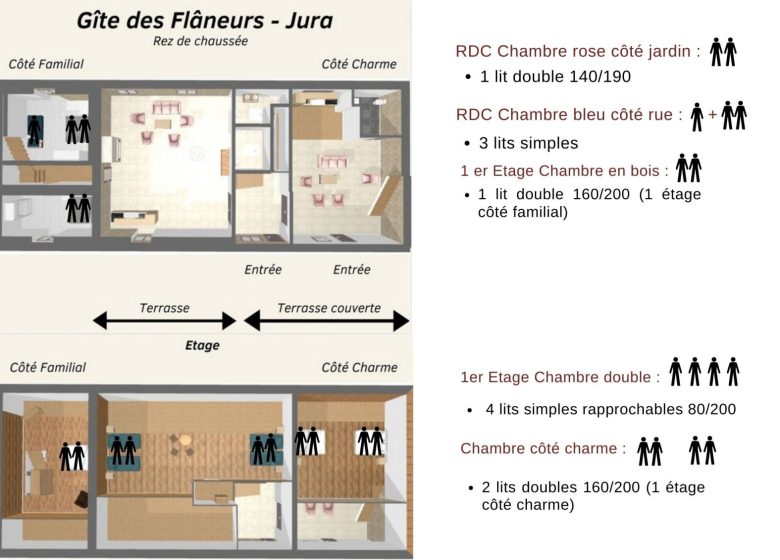 Les Flâneurs du Jura – 15pers.